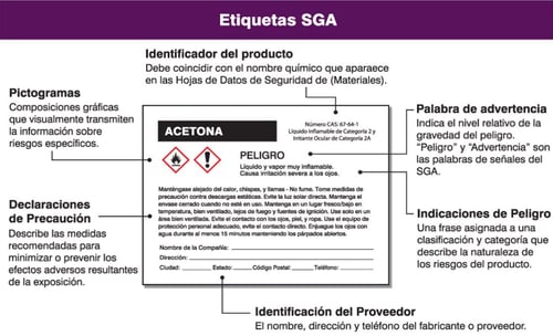 Etiquetas-SGA